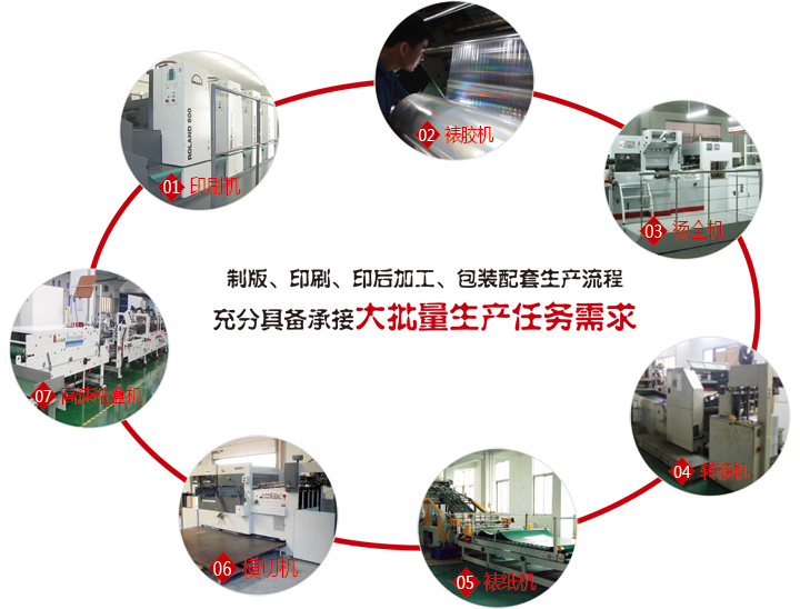 強(qiáng)大的生產(chǎn)能力 強(qiáng)大的生產(chǎn)能力